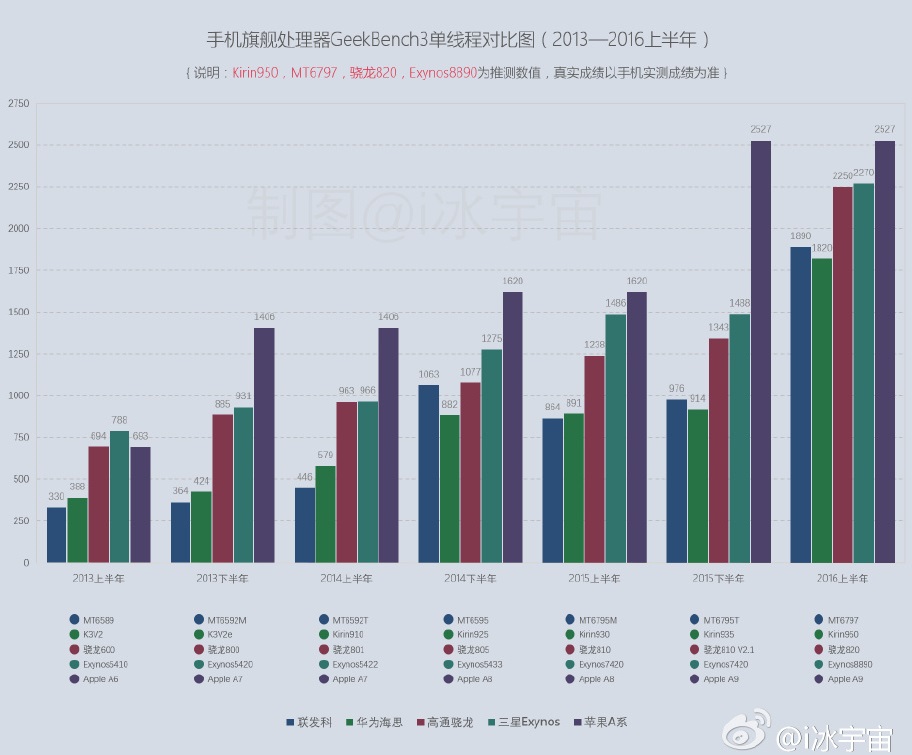 1447401087_cpu-benchmark