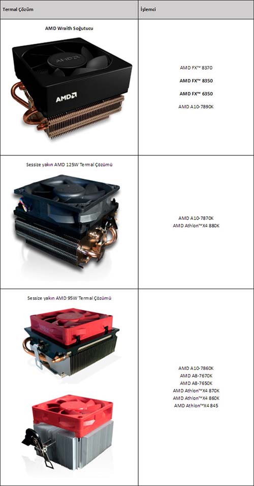 amd-wraith-çeşitler