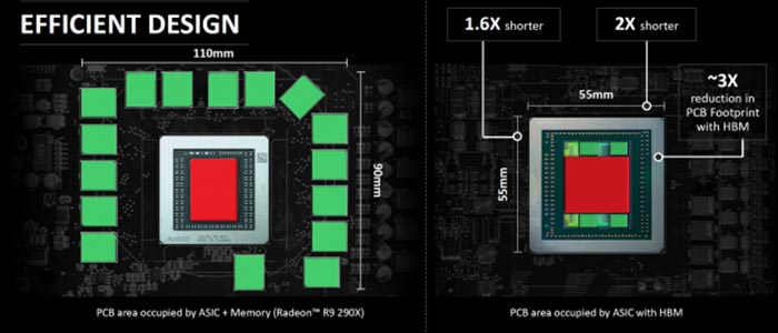 7217_03_amd-radeon-r9-fury-high-bandwidth-memory-hbm-video-card-review
