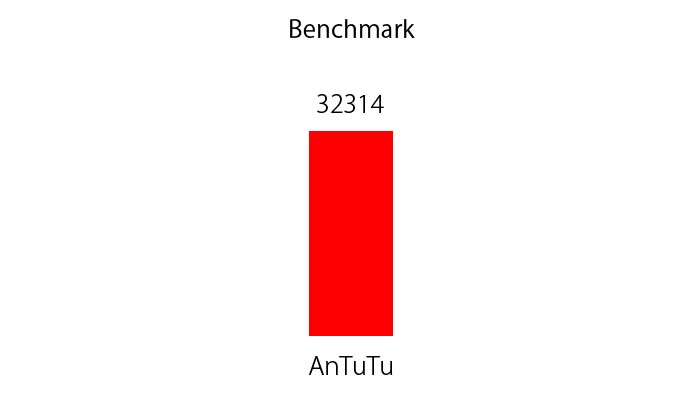 tt175-benchmark