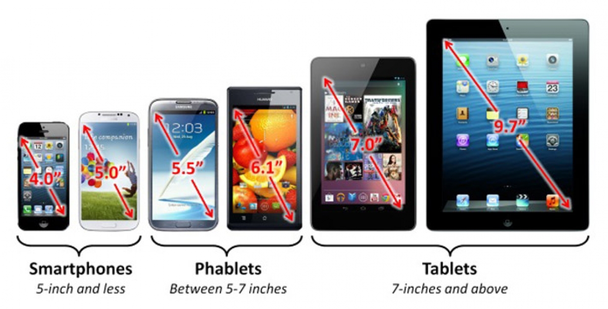 phablet-tablet